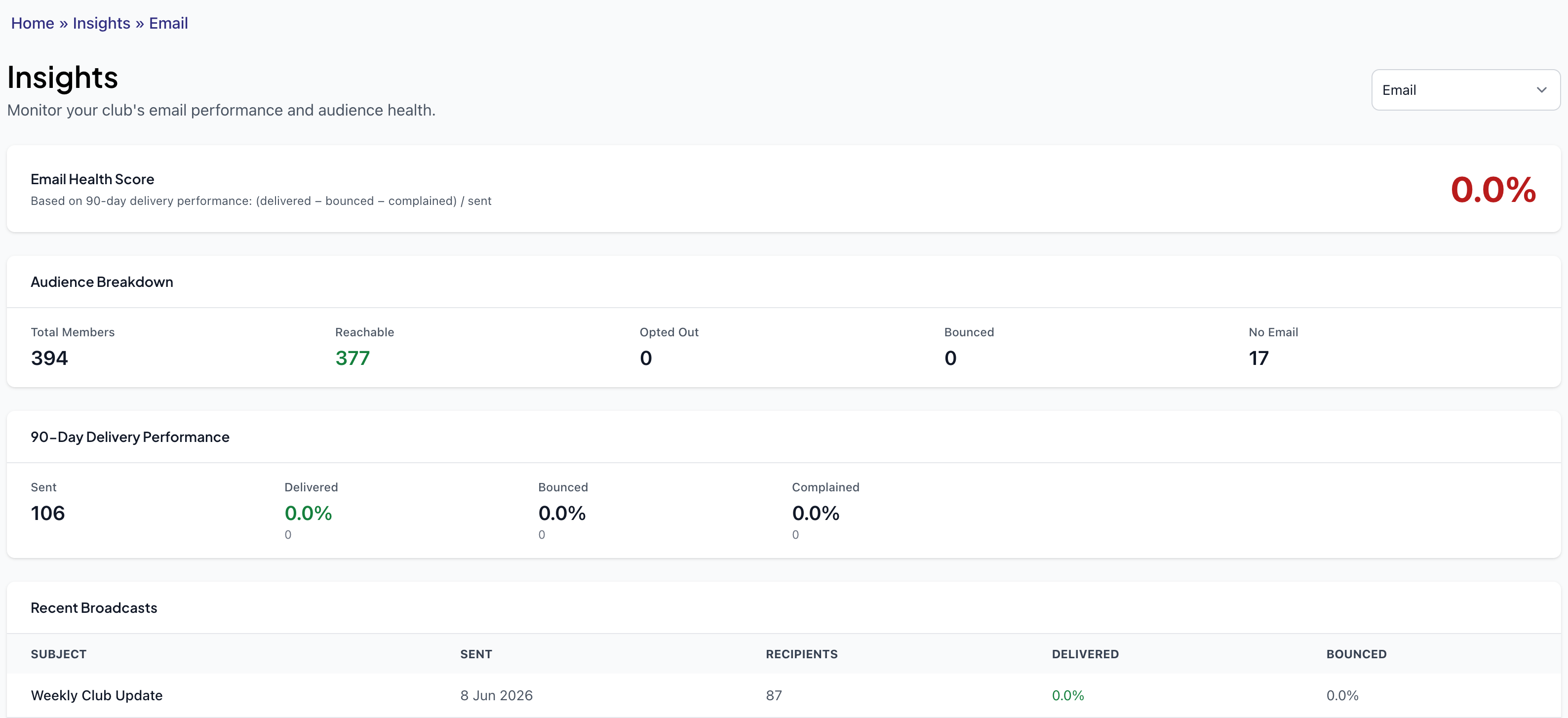 Email insights dashboard in ClubPilot